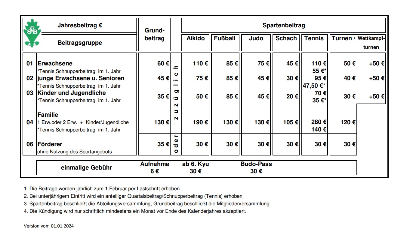 Übersicht Mitgliedsbeiträge